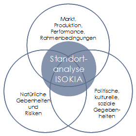 ISOKIA Standortanalyse: Dreifaltigkeit