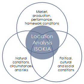 ISOKIA Location Analysis